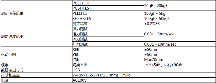 RHESCA PTR-1100 推拉力测试机 RHESCA PTR-1100 推拉力测试机