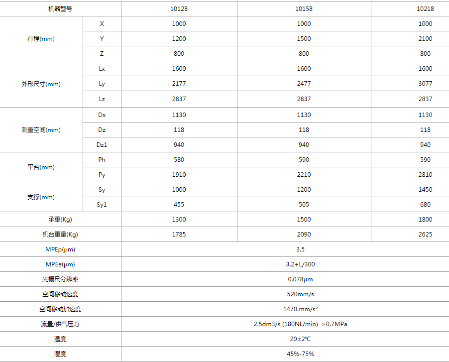 海克斯康Croma10218三坐标测量机 海克斯康Croma10218三坐标测量机