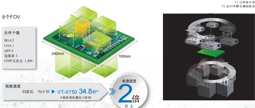 世纪远景 | 全新欧姆龙VT-X750 世纪远景 | 全新欧姆龙VT-X750