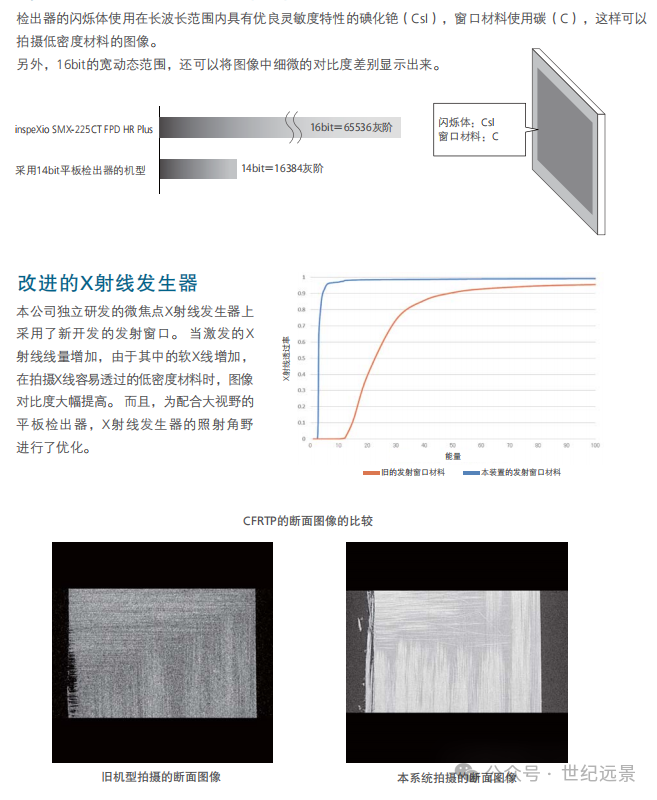 X射线CT系统 X射线CT系统