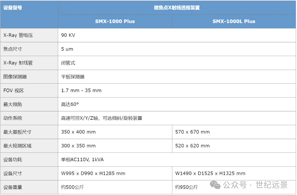 X射线透视检查装置参数 X射线透视检查装置参数