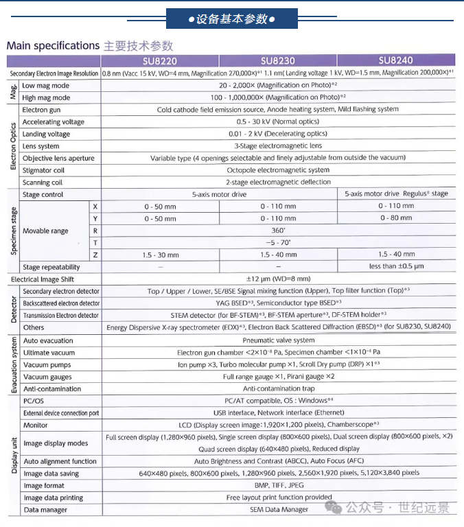 扫描电子显微镜SU8220 租售 扫描电子显微镜SU8220 租售
