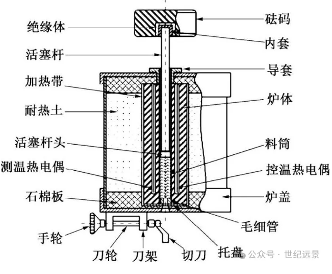 熔体流动速率仪租赁:高效、经济的解决方案 熔体流动速率仪租赁:高效、经济的解决方案