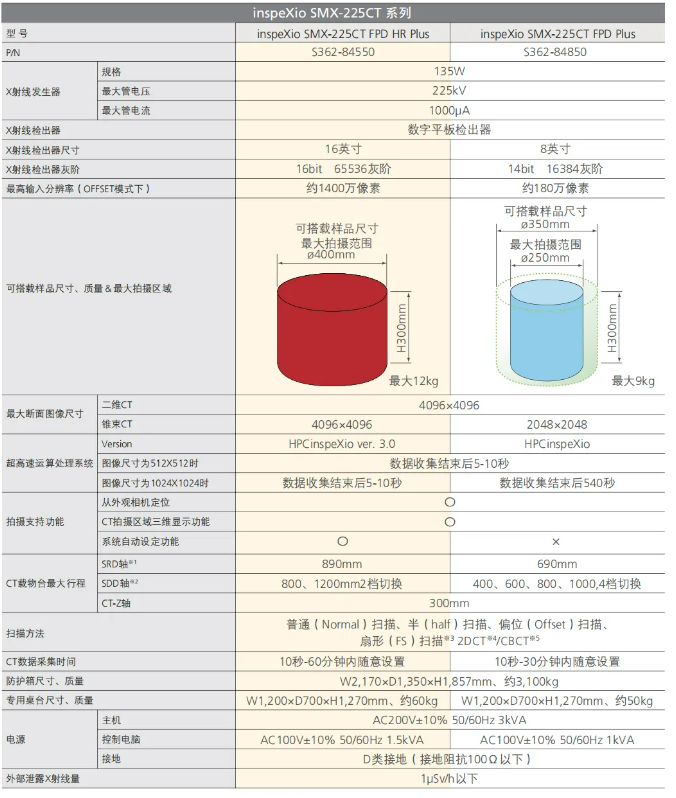 岛津SMX-225CT 岛津SMX-225CT