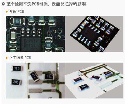 PARMI在线3D AOI Xceed租赁 PARMI在线3D AOI Xceed租赁