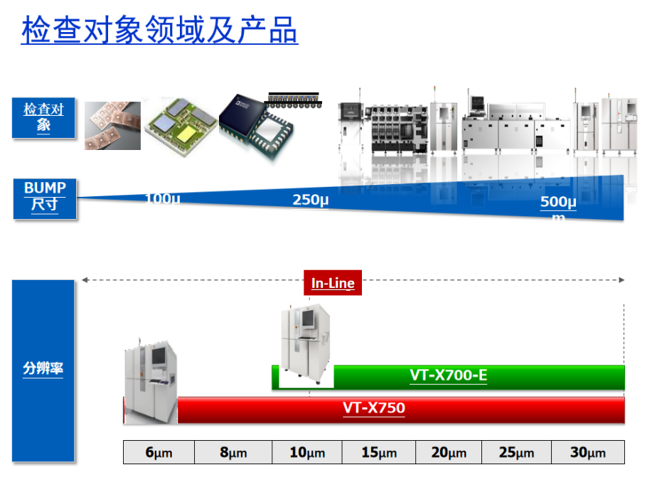 欧姆龙VT-750 AXI租赁服务 欧姆龙VT-750 AXI租赁服务