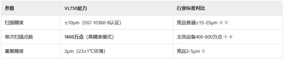 基恩士 VL750 二手租售 基恩士 VL750 二手租售