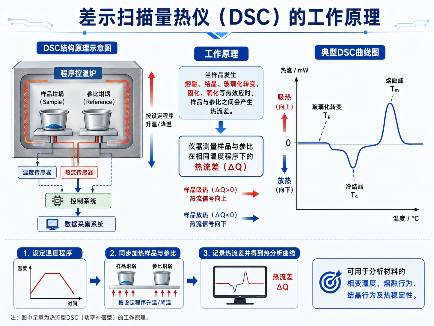 TA DSC Q2000差示扫描量热仪租售